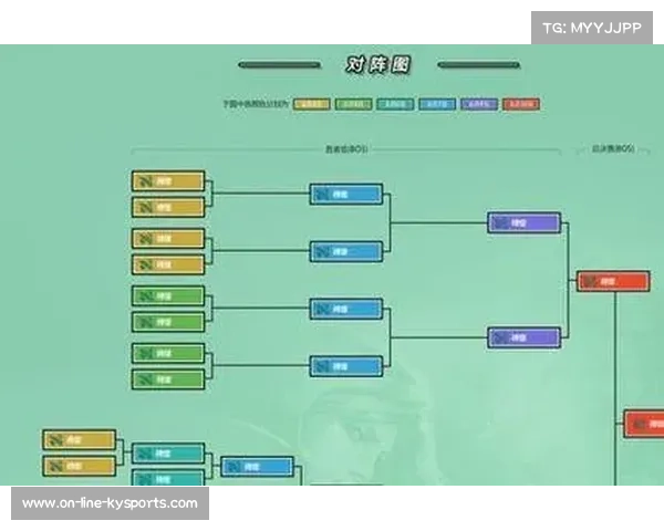 TI14瑞士轮赛制创新分析:如何提升赛事观赏性与竞争激烈度 TI14瑞士轮赛制创新分析:如何提升赛事观赏性与竞争激烈度